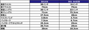 XX vs 66