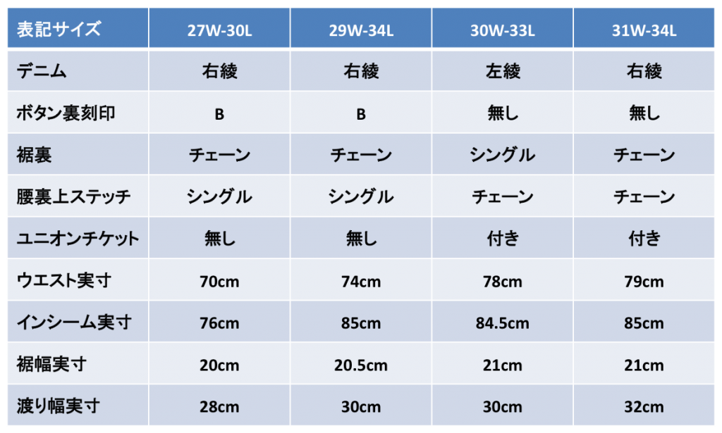 Comp Table 02