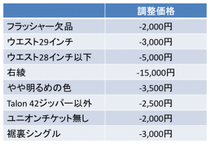 price adjustment
