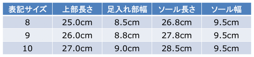 Sizing summary