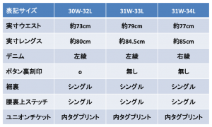 feature and size comp